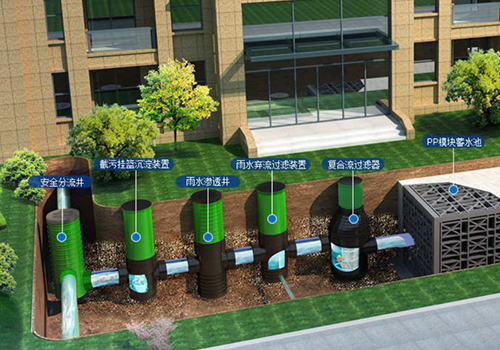 雨水回收利用